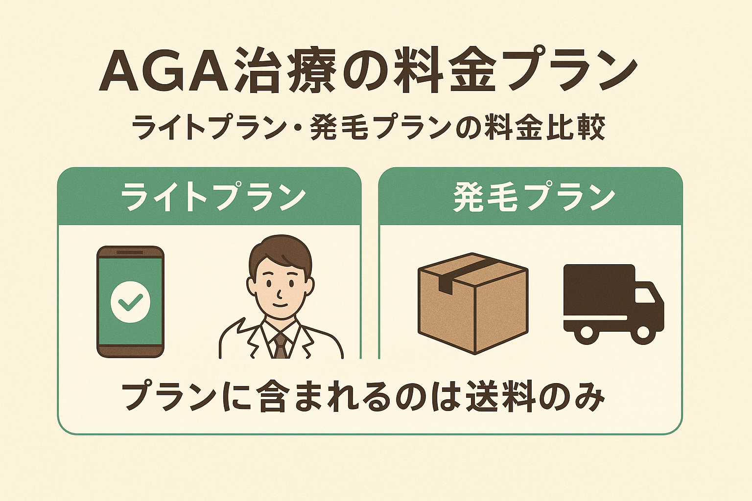 DMMオンラインクリニックAGA治療の料金プラン