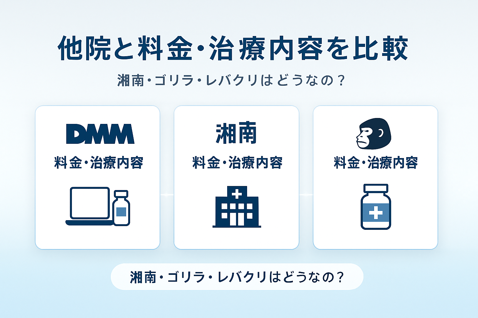 他院（湘南AGA、ゴリラクリニック、レバクリ等）との料金・治療内容を比較