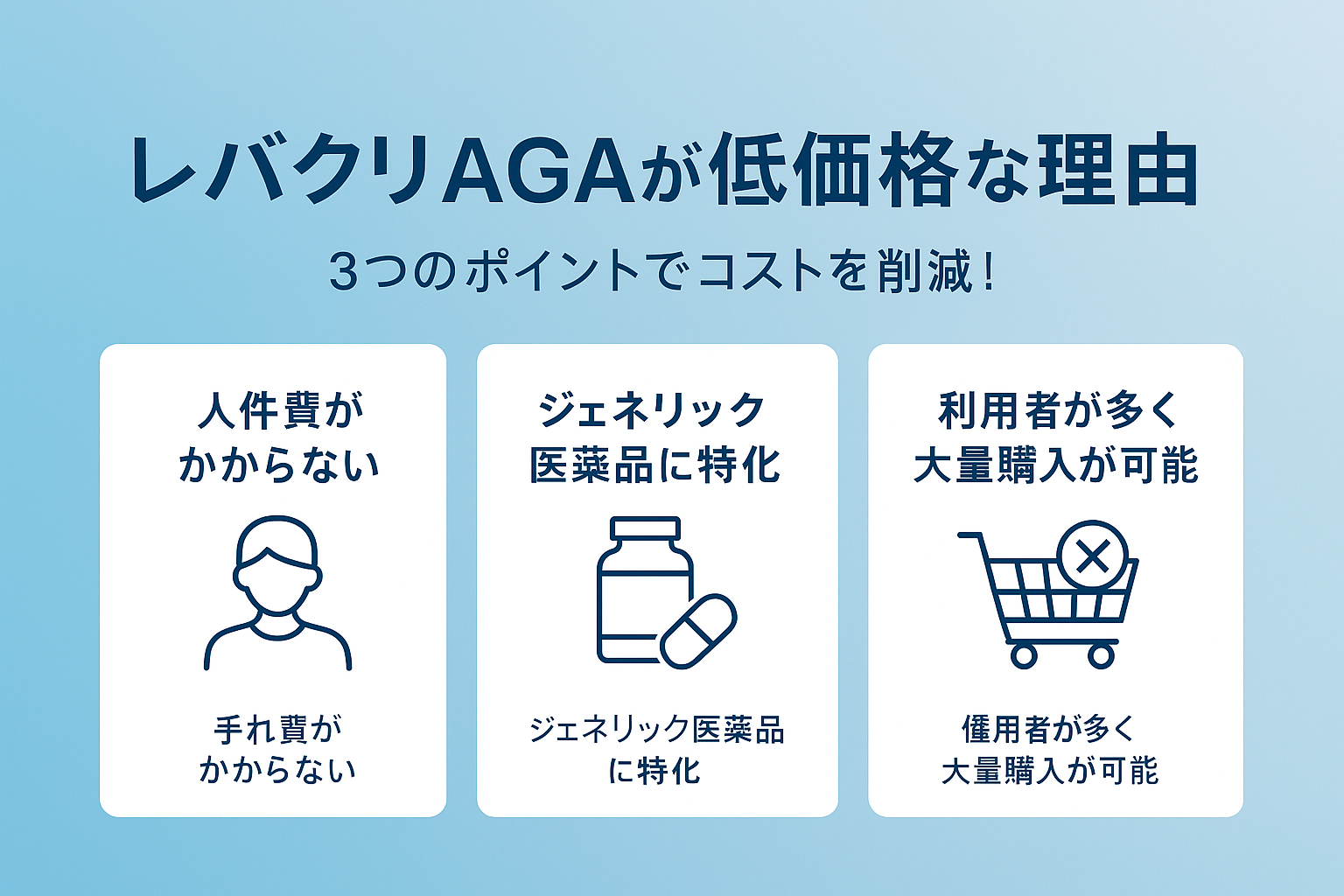 レバクリAGAはなぜ安い？料金設定の秘密