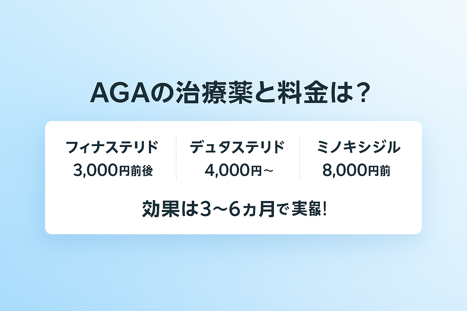 レバクリAGAの治療薬と料金プラン