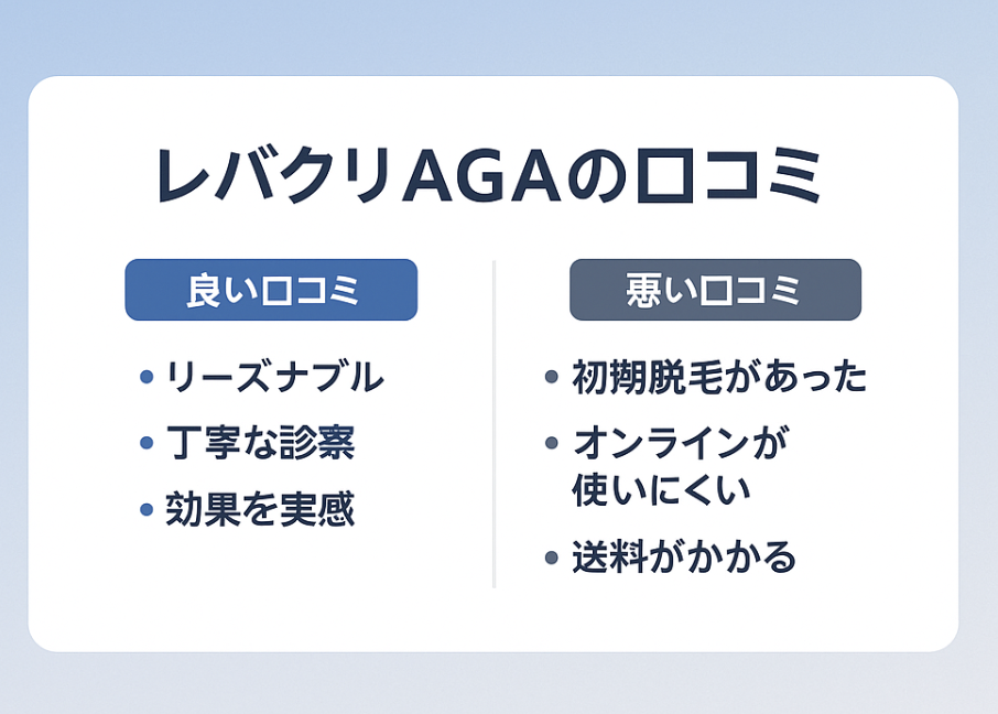 レバクリAGAの口コミ｜良い評判と悪い評判