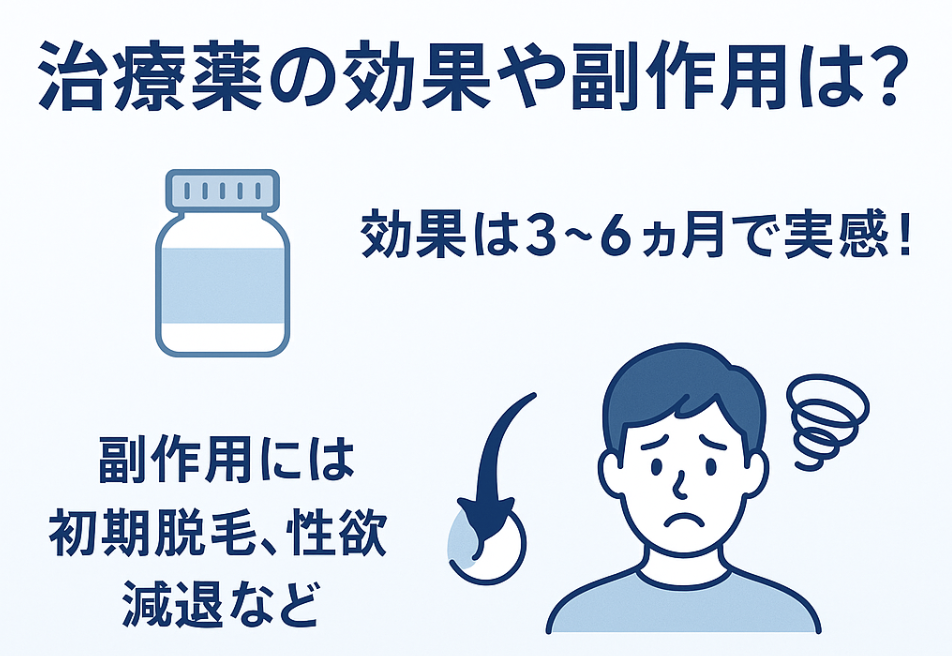 レバクリAGAの効果｜副作用は？