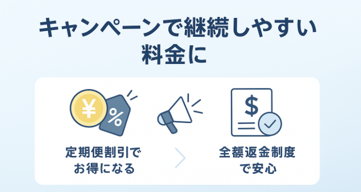 レバクリAGAのキャンペーン情報